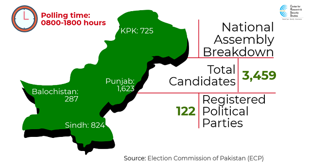 Crss Factsheet Pakistan General Elections 2018 Afghan Studies Center